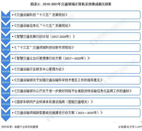 2022年中國計算機(jī)系統(tǒng)集成行業(yè)交通領(lǐng)域應(yīng)用市場現(xiàn)狀及競爭格局分析 市場規(guī)模穩(wěn)中有升