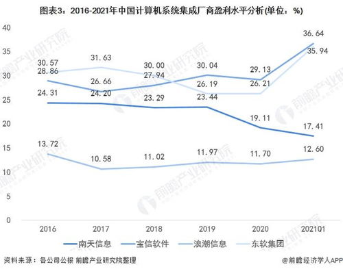 2022年中國計算機系統集成行業 市場規模波動上升與發展趨勢分析