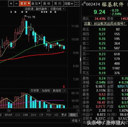 大數據概念股回調結束，計算機系統集成與開發領域迎來低吸良機